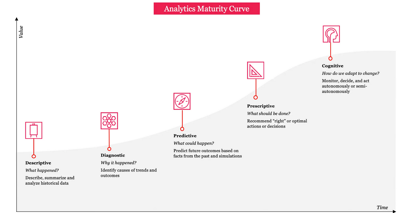 The lab digitalization maturity curve: where do you stand?