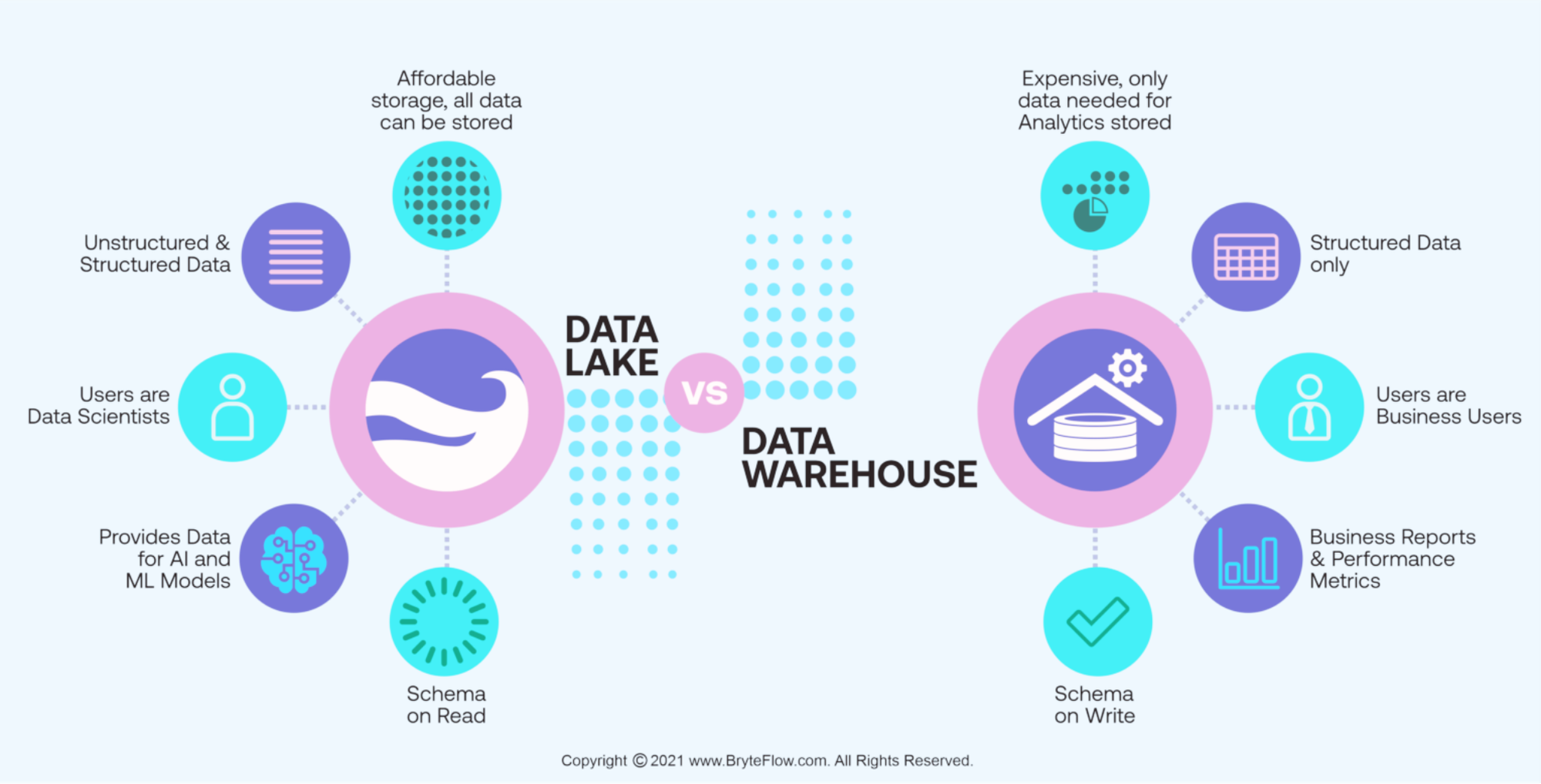 The lab digitalization maturity curve: where do you stand?