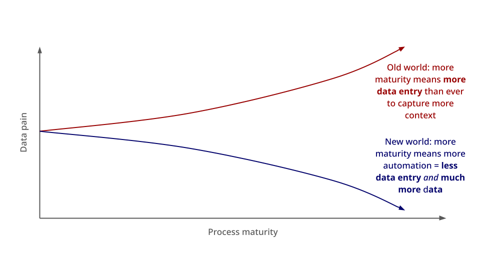 The lab digitalization maturity curve: where do you stand?