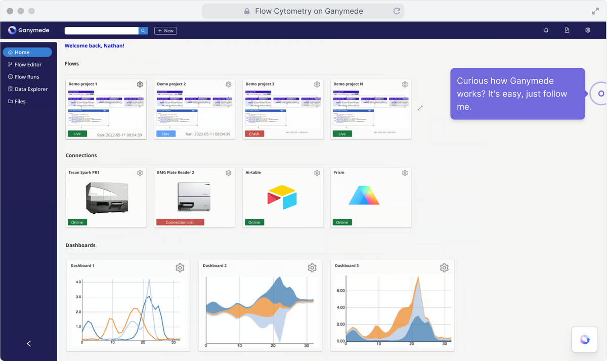 Building a bespoke data Flow in Ganymede for flow cytometers.