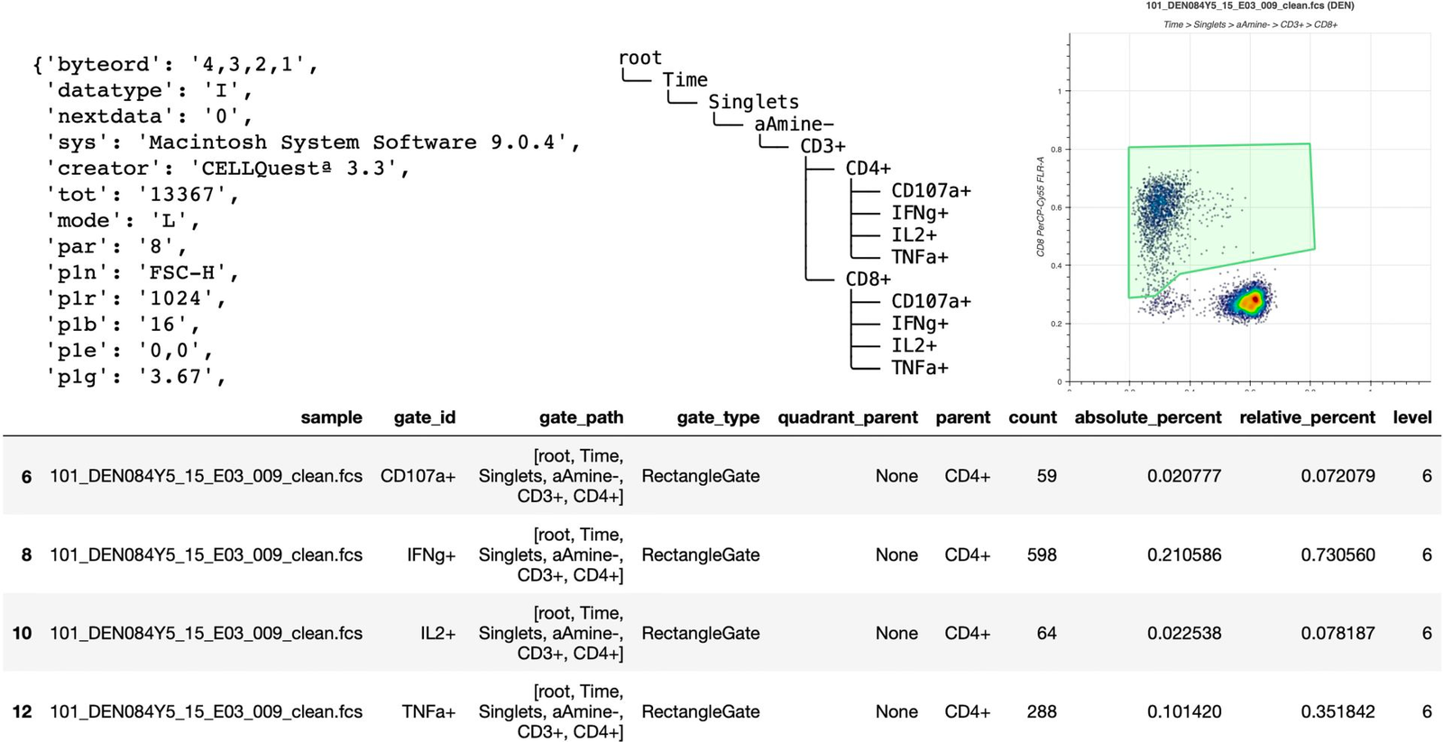 7 tools to take your flow cytometry data visualizations to the next level