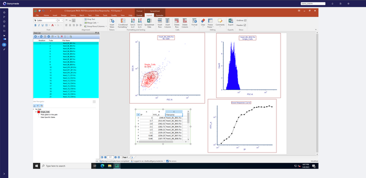 Automating flow cytometry analysis with Ganymede's new Virtualization product.